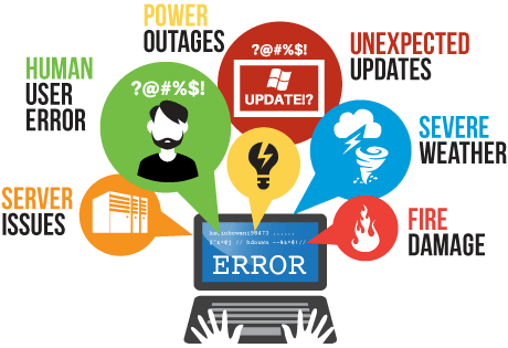 Backup Disaster Recovery BDR